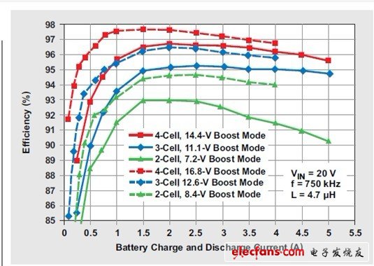 涡轮加速升压(Turbo-boost)充电器可为CPU涡轮加速模式提供支持,第6张