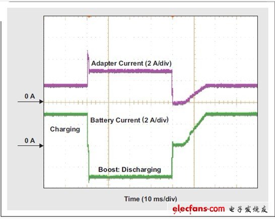涡轮加速升压(Turbo-boost)充电器可为CPU涡轮加速模式提供支持,第5张