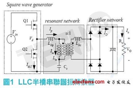 基于输入电压调节于LLC-SRC效率最佳化设计考量,基于输入电压调节于LLC-SRC应用之效率最佳化,第2张