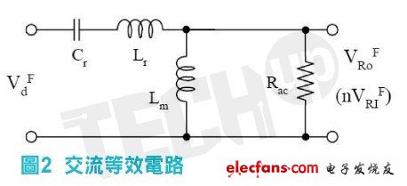 基于输入电压调节于LLC-SRC效率最佳化设计考量,C利用全波桥式整流或变压器中央抽头整流型式与输出滤波电容,第3张