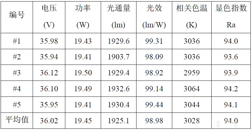 EMC封装深度评测：未来能否成为主流封装形式?,EMC封装深度评测：未来能否成为主流封装形式?,第2张