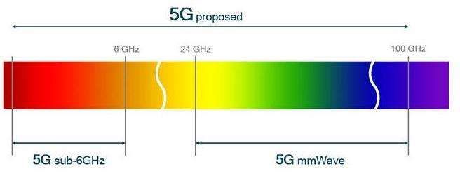 5G以及5G手机究竟能给我们带来什么,第2张