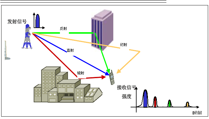 5G以及5G手机究竟能给我们带来什么,第4张