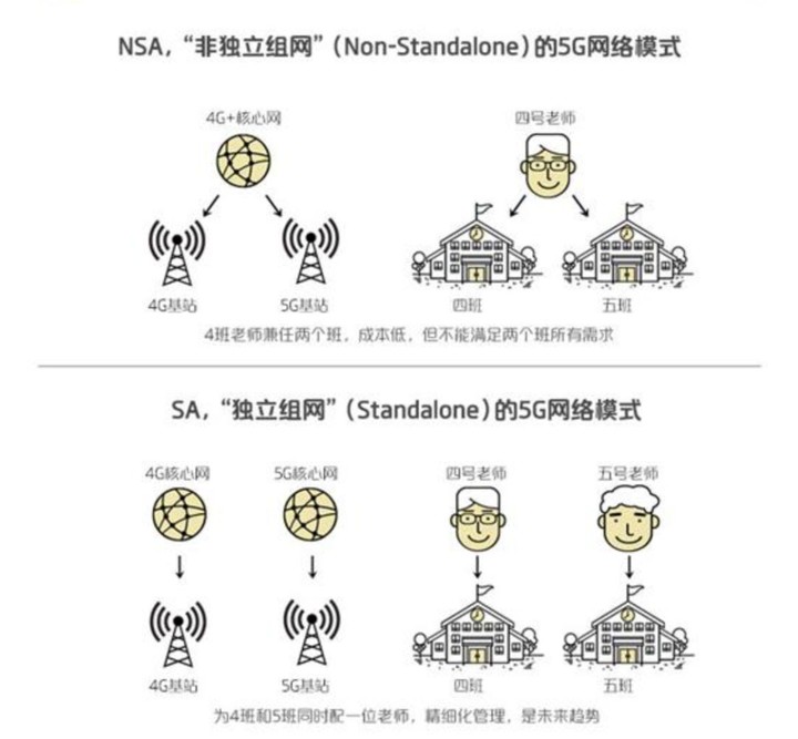 5G以及5G手机究竟能给我们带来什么,第7张