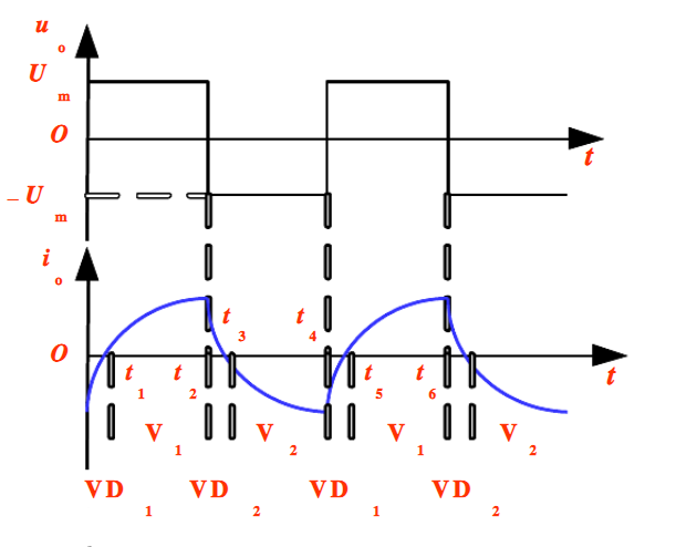 单相半桥逆变电路工作过程,单相半桥逆变电路工作过程,第4张