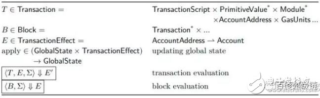 白皮书的描述语言move语法详细解析,第9张