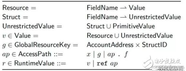 白皮书的描述语言move语法详细解析,第5张