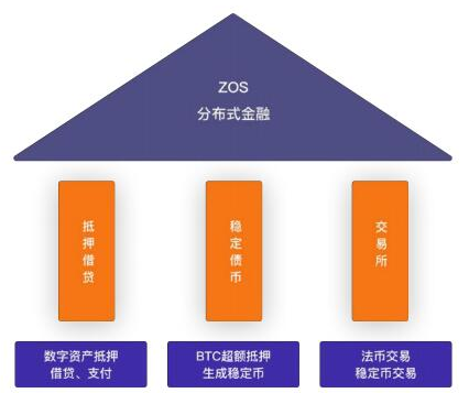 基于加密货币的金融ZOS智能金融服务生态介绍,基于加密货币的金融ZOS智能金融服务生态介绍,第2张