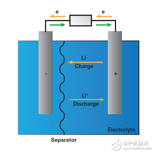 未来锂离子电池的发展将是怎样的,未来锂离子电池的发展将是怎样的,第2张