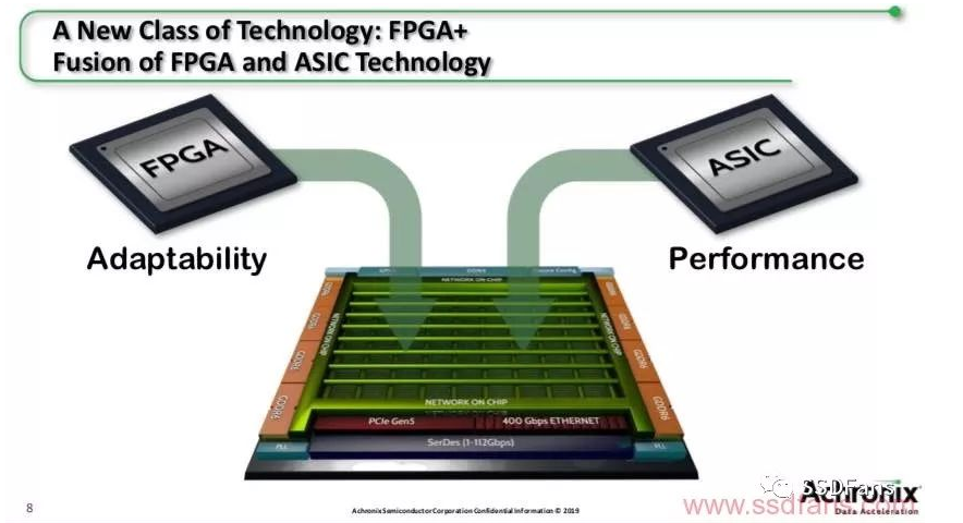 AI时代的FPGA你认为应该是什么样子的,AI时代的FPGA你认为应该是什么样子的,第3张