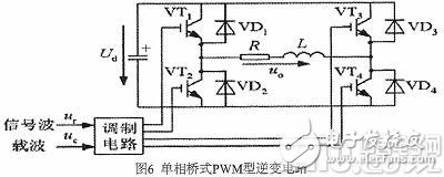 PWM控制技术在逆变电路中的应用,f.jpg,第7张