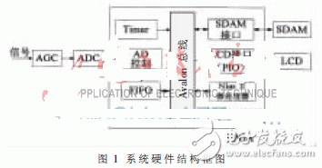 基于FPGA的频谱分析仪的设计流程简要阐述[图],11.gif,第2张