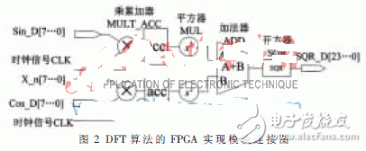 基于FPGA的频谱分析仪的设计流程简要阐述[图],22.gif,第4张
