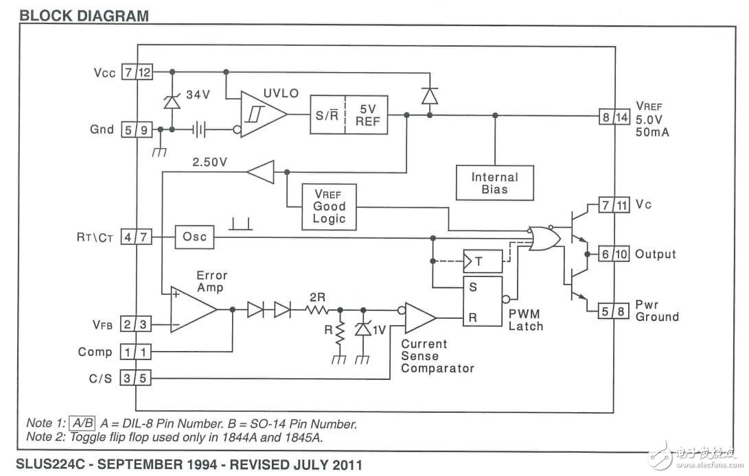 传统PWM控制器的控制模型和仿真（反激、正激、半桥、全桥）,第2张