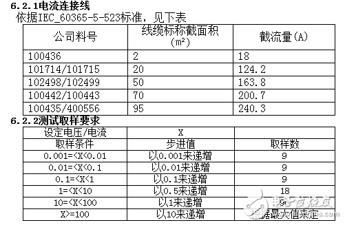 直流电源的测试与规范,直流电源的测试与规范,第3张