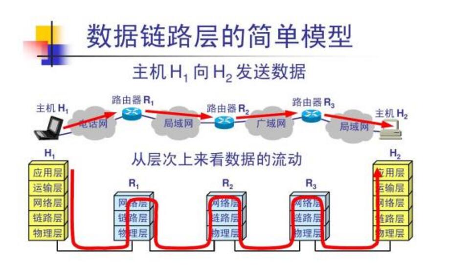 数据链路层常用成纸法有哪些_数据链路层的作用,数据链路层常用成纸法有哪些_数据链路层的作用,第3张