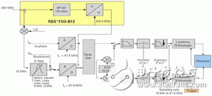 数字微波传输室内单元IDU测试解决方案,数字微波传输室内单元IDU测试解决方案,第6张