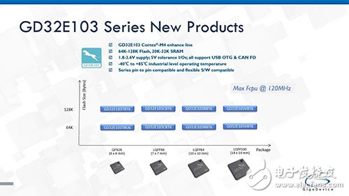 兆易创新推出基于120MHz Cortex®-M4内核的GD32E系列高性能主流型微控制器新品,兆易创新推出基于120MHz Cortex®-M4内核的GD32E系列高性能主流型微控制器新品,第2张
