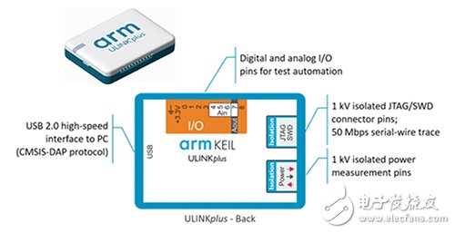 探讨可用于优化物联网设计能耗的最新技术,Arm Keil ULINKplus的图表,第6张