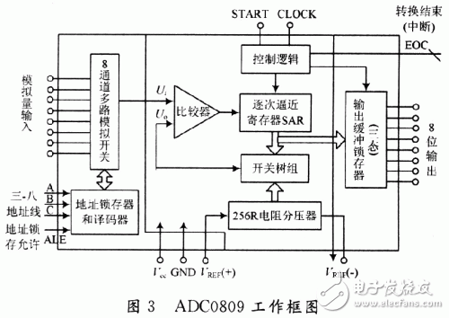 基于FPGA技术的双积分式电压表设计,基于FPGA技术的双积分式电压表设计,第4张