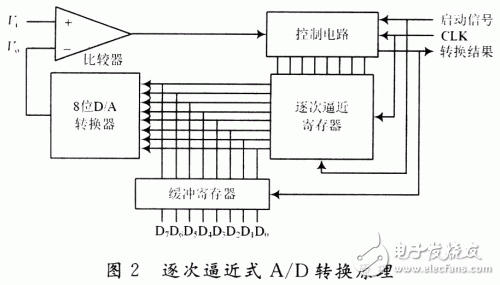 基于FPGA技术的双积分式电压表设计,基于FPGA技术的双积分式电压表设计,第3张