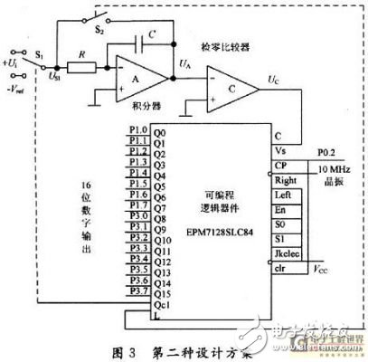 CPLD器件制作的数字电压表设计,CPLD器件制作的数字电压表设计,第4张