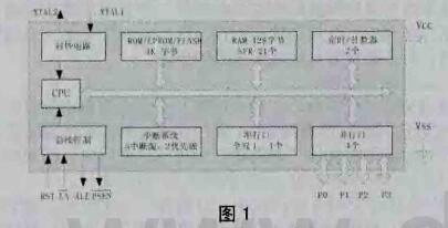 凌阳十六位单片机与51单片机的比较分析,凌阳十六位单片机与51单片机的比较,第2张