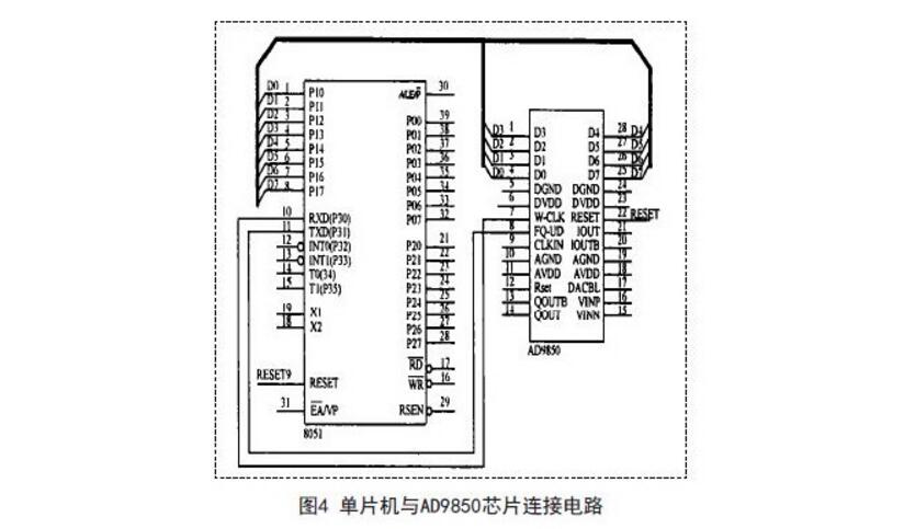 AD9850与单片机接口电路的正弦信号发生器设计,AD9850与单片机接口电路的正弦信号发生器设计,第7张