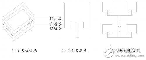 12.5GHz 4×4微带天线阵列的设计详细教程,12.5GHz 4×4微带天线阵列的设计详细教程,第2张