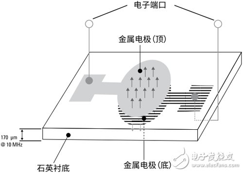 让你大惊的，顶尖滤波器背后的原理竟如此简单！,让你大惊的，顶尖滤波器背后的原理竟如此简单！,第3张