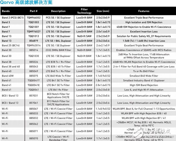 让你大惊的，顶尖滤波器背后的原理竟如此简单！,让你大惊的，顶尖滤波器背后的原理竟如此简单！,第4张