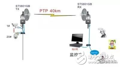 中继与桥接的区别 无线网桥传输的3种方式,第3张