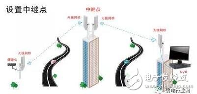 中继与桥接的区别 无线网桥传输的3种方式,第5张