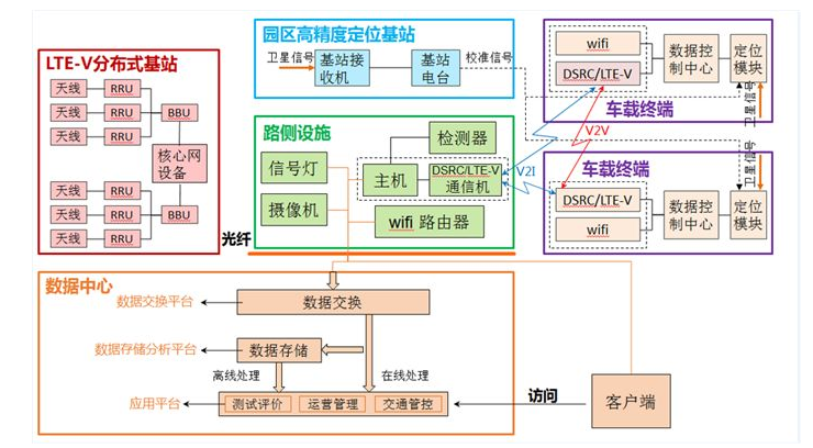 “精英式”智能网联汽车战略计划,“精英式”智能网联汽车战略计划,第2张