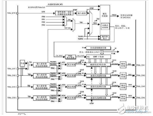 STM32定时器：捕获功能的输入输出对比,STM32定时器：捕获功能的输入输出对比,第5张