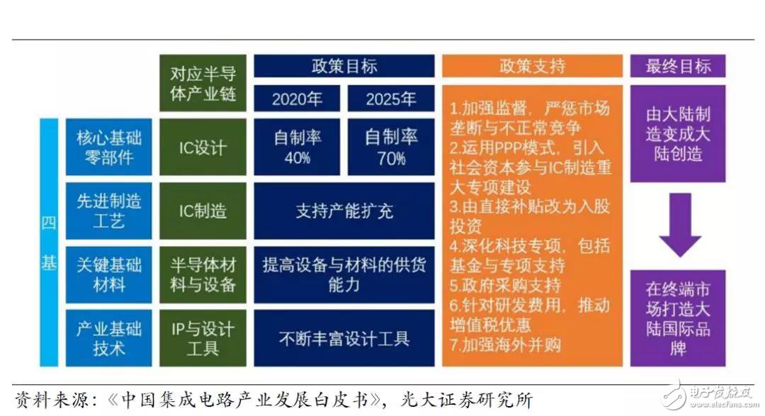 中国半导体制造，历史更替和产业变革的新时期,中国半导体制造，历史更替和产业变革的新时期,第4张