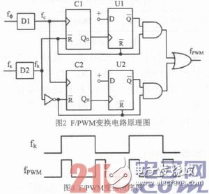 一种基于CPLD的可编程频率电压变换电路介绍,一种基于CPLD的可编程频率电压变换电路介绍,第2张