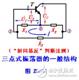 构成三点式振荡电路的原则是什么,构成三点式振荡电路的原则是什么,第2张