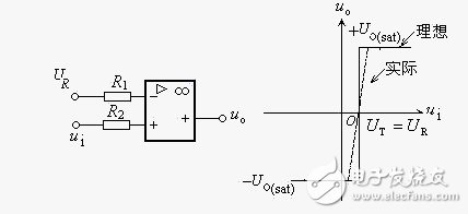 两种比较器的电路图和电压传输特性,两种比较器的电路图和电压传输特性,第3张