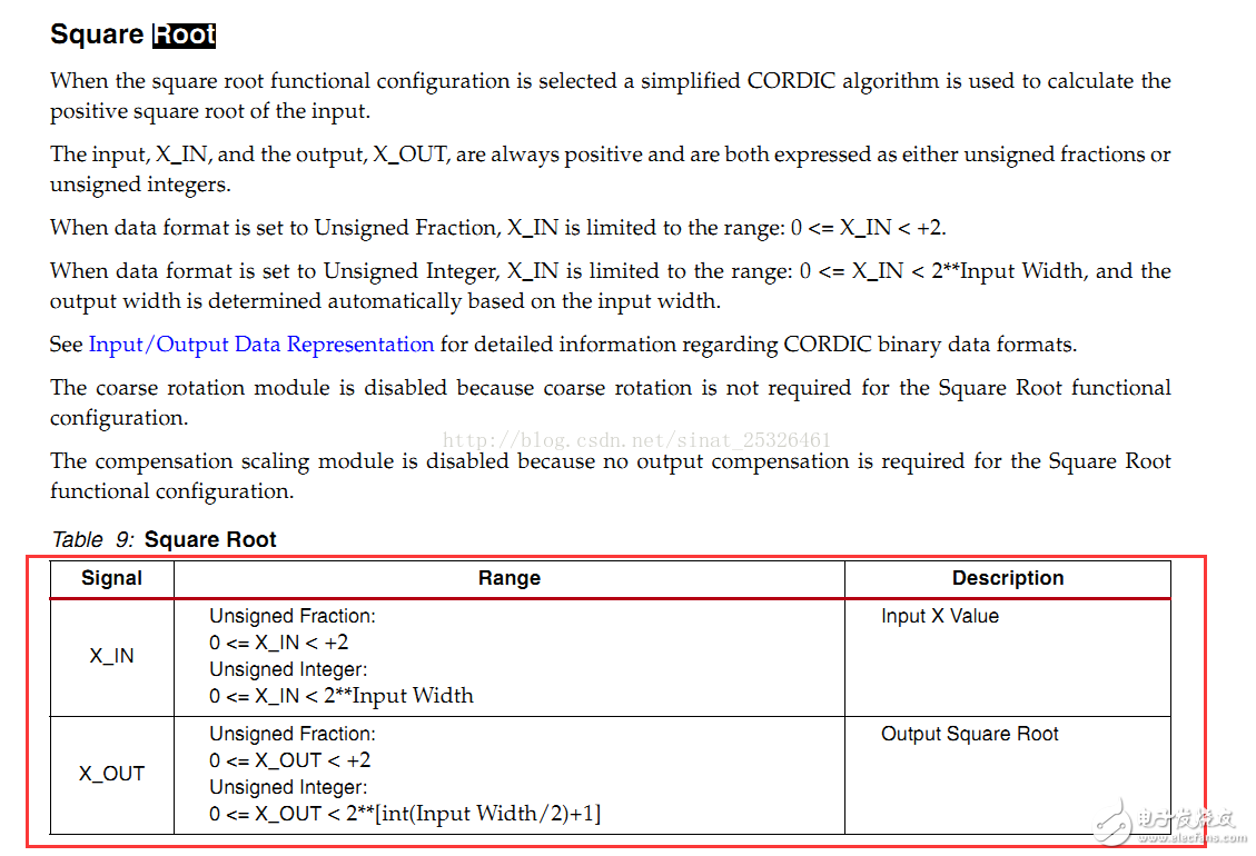 Xilinx平方根IP核的整形平方根算法,Xilinx平方根IP核的整形平方根算法,第4张