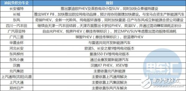 积分管理平台正式上线：达标车企74家，不达标车企56家,积分管理平台正式上线：达标车企74家，不达标车企56家,第4张