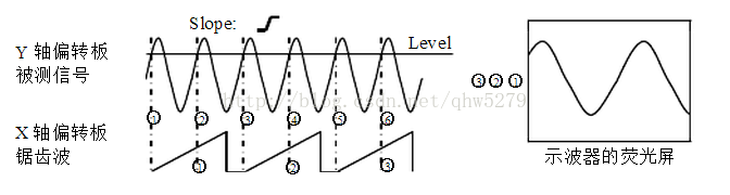 模拟示波器可以做什么,模拟示波器原理解析,模拟示波器可以做什么 模拟示波器原理解析,第4张