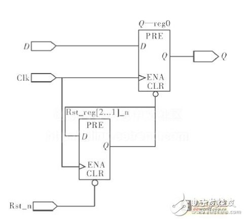 FPGA怎么搭复位电路 fpga复位电路设计方案,FPGA怎么搭复位电路 fpga复位电路设计方案,第4张
