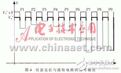 利用模拟技术进行图像增强的方法设计详解,利用模拟技术进行图像增强的方法设计详解,第9张