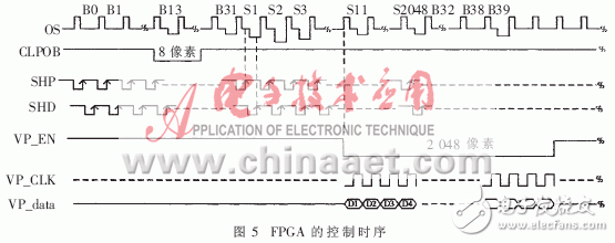 利用模拟技术进行图像增强的方法设计详解,利用模拟技术进行图像增强的方法设计详解,第10张