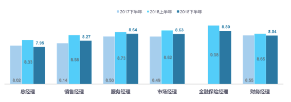 经销商库存预警指数一直处于警戒线之上，中国自主品牌要提高警惕,经销商库存预警指数一直处于警戒线之上，中国自主品牌要提高警惕,第3张