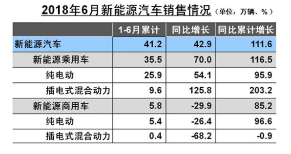 新能源汽车一号难求，终将占据主导地位,新能源汽车一号难求，终将占据主导地位,第2张