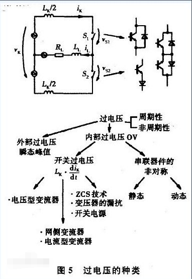 过电压是怎么形成的？过电压产生的原因解析,过电压是怎么形成的？过电压产生的原因解析,第2张