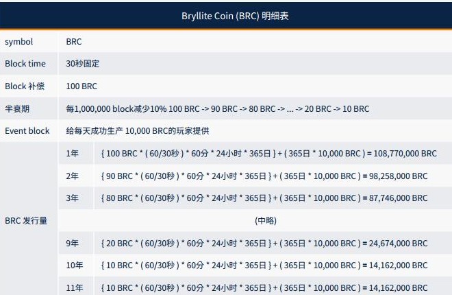 全球游戏资产交易平台Bryllite介绍,全球游戏资产交易平台Bryllite介绍,第2张