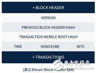 全球游戏资产交易平台Bryllite介绍,全球游戏资产交易平台Bryllite介绍,第4张